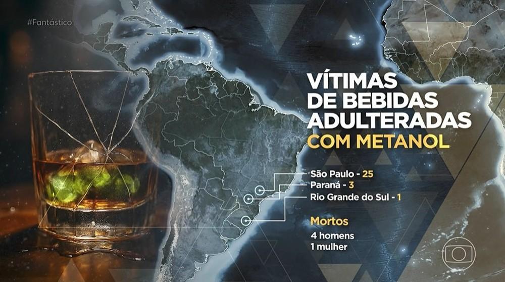 Exclusivo: inquérito revela o caminho de bebidas com suspeita de contaminação com álcool de posto de combustível