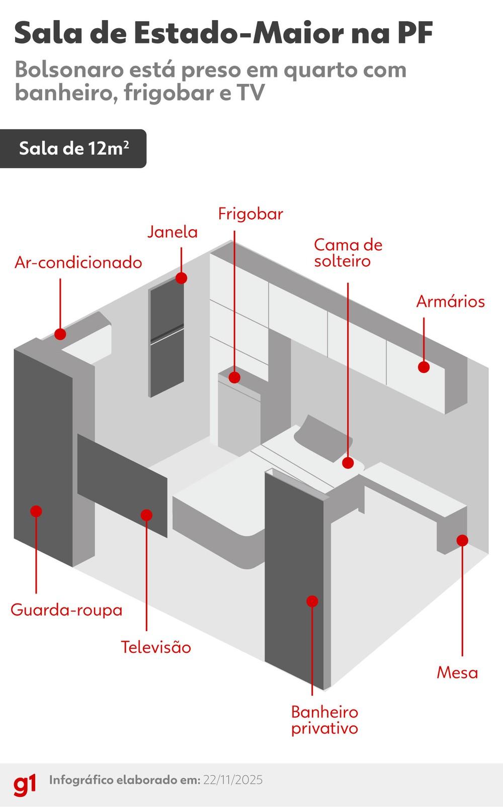 Bolsonaro preso: entenda as regras para o uso de celas especiais, como as salas de Estado-Maior