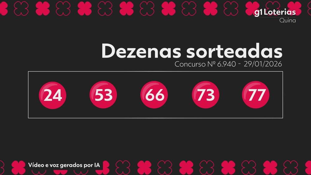 Quina hoje: resultado do concurso 6940 e números sorteados; uma aposta acerta as cinco dezenas e leva sozinha mais de R$ 13 milhões