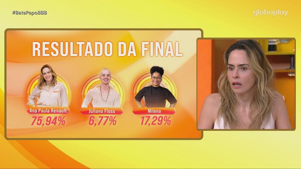 Ana Paula Renault se surpreende ao descobrir porcentagem de sua vitória no BBB 26: 'Era uma missão'